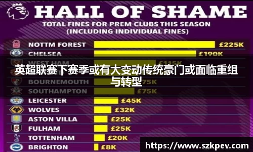 英超联赛下赛季或有大变动传统豪门或面临重组与转型